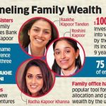 Radha Kapoor Net Worth