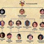 M Karunanidhi Family Tree