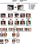 Family Tree Of Kapoor Family