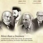 Tata Family Tree